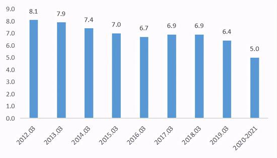 2019年第一季度gdp增长率_韩国一季度GDP增长率达1.6%,恢复至疫情前水平