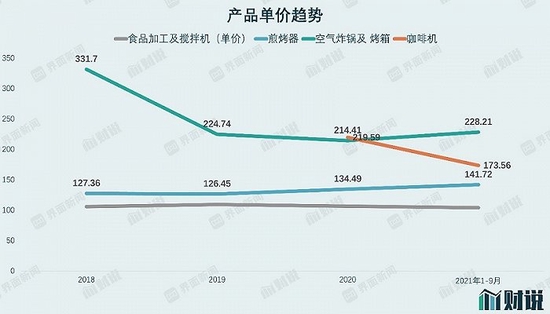 缺钱不是最大问题，博菱电器上市也走不出“代工”困境