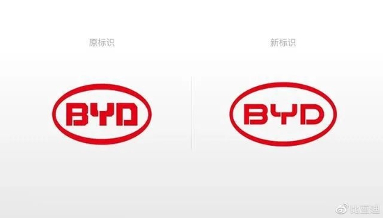 “比亚迪换了个新logo，股价跌了