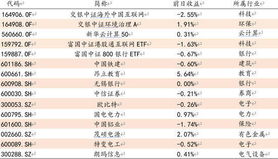 方证视点：风险偏好实质性回升是大盘重启升势的基石 政策持续刺激将为后续行情添砖加瓦