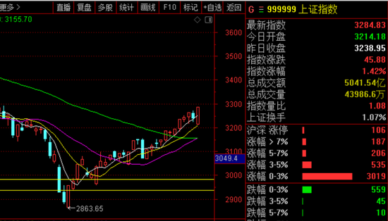 破10000亿！A股格局巨变