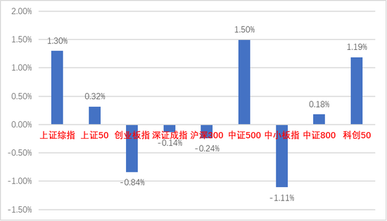 “中加基金股市周报：欧央行超预期加息，我国稳增长稳步推进