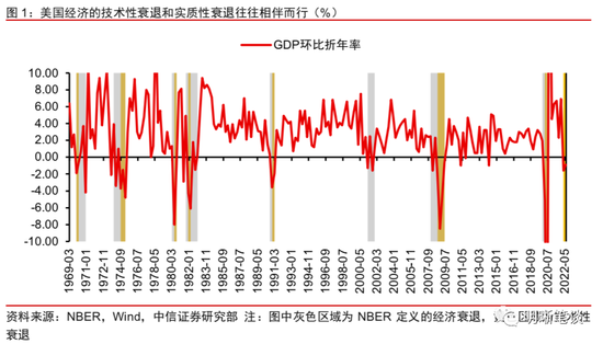 美联储鹰派不改，大类资产的拐点如何判断？