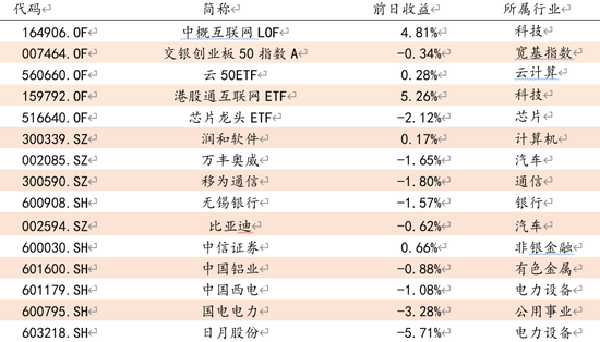 方证视点：冬至已至 春暖花开