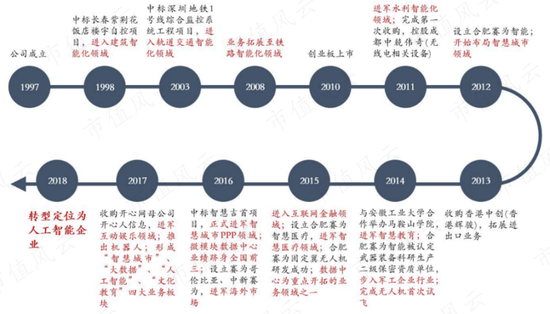 三年8张罚单、1个监管函，业绩连亏、年报连错，又加一个老板被留置！赛为智能：一直被监管，还敢常做妖