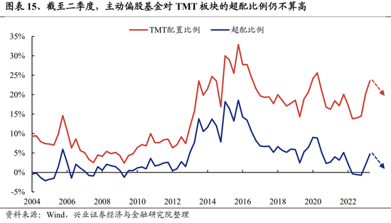兴证策略张启尧团队:关注四个积极信号