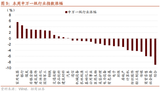 招商策略：一季度经济增长超市场预期，预计改善方向围绕出口链、出行消费、和大宗商品三条主线