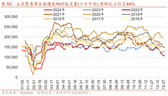 招商策略：假期出行消费热度持续，4月重卡销量同比增幅扩大