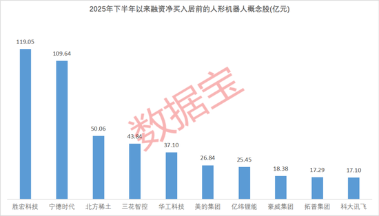 利好密集袭来！人形机器人，小鹏、优必选、越疆新动作