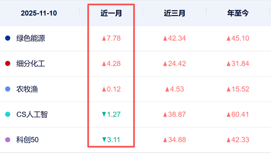 网易订阅:盛大一卡通回收-风格大切换！盯这3大板块