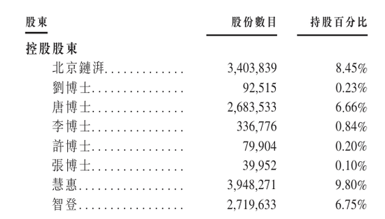 极目新闻:中石化加油卡回收-智谱通过港交所聆讯并正式递交招股书，有望成为“全球大模型第一股”