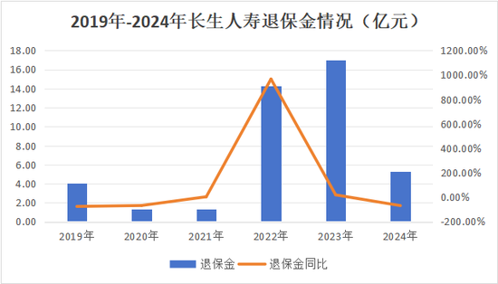 快手短视频:美团礼品卡-引战新进展，总经理人选确定，中央汇金实控后长生人寿股权、治理、渠道三重变革中！