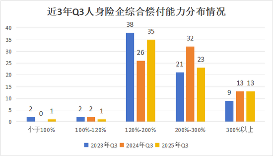 （注：大家养老2023年Q3无数据）