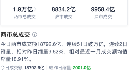 午后，A股突变！发生了什么？