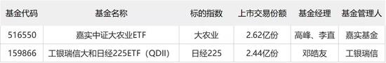 “抄底买什么？5只ETF扎堆大农业、畜牧养殖