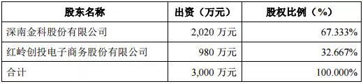 (来源:巨潮资讯网)