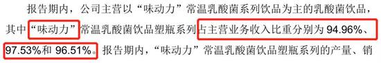 来源:招股书