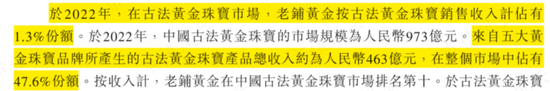 29家高奢门店撑起的IPO,闯A被否改道港股,老铺黄金:溢价远超周大福,错失下沉市场胜算几何?