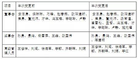意料之中？渤海证券副总裁悄然离职背后