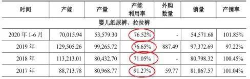 “关系户”占近半营收:募投项目引争议 可靠护理可靠吗？