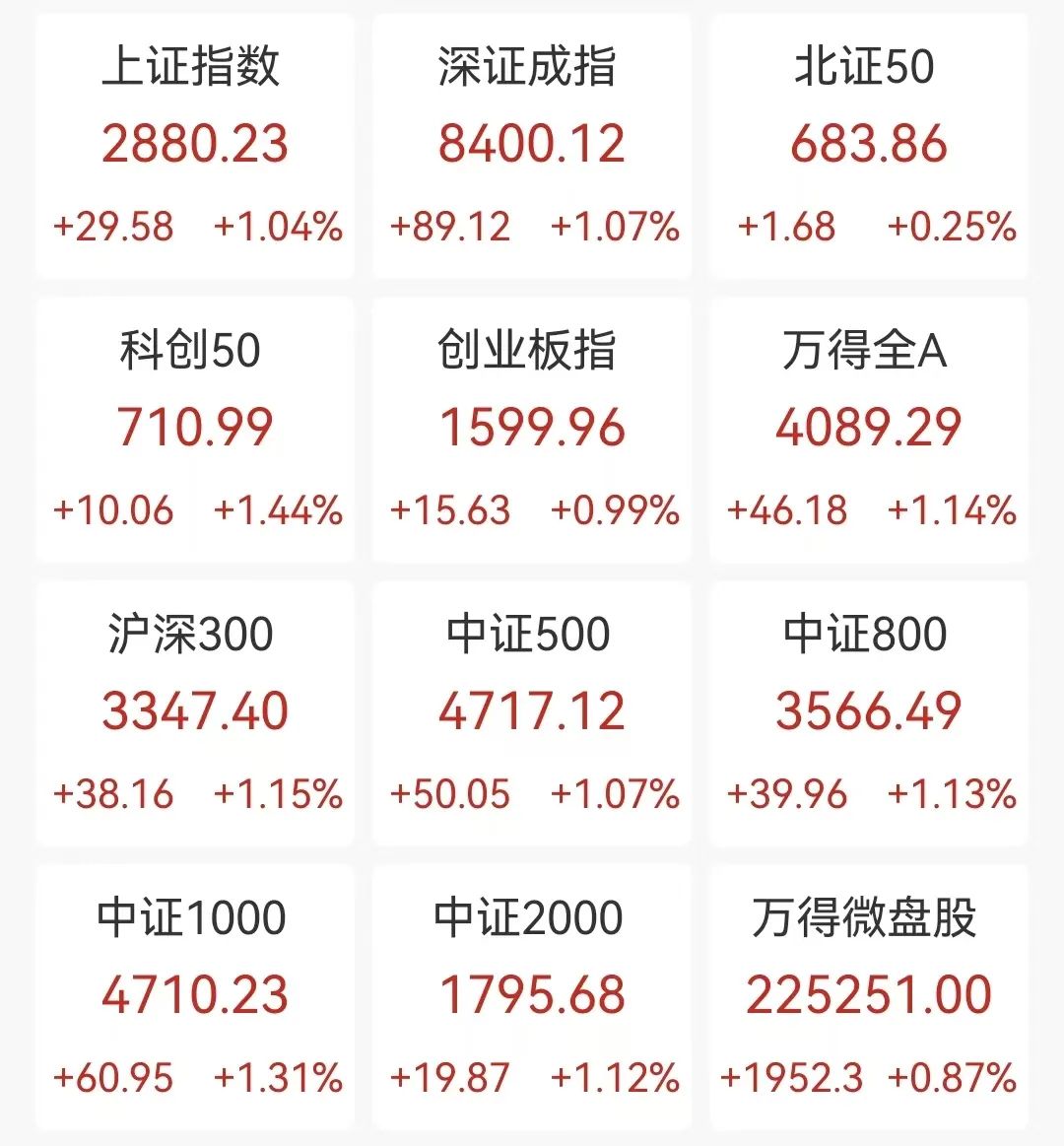 “牛市旗手”集体爆发,A50指数,直线猛拉!