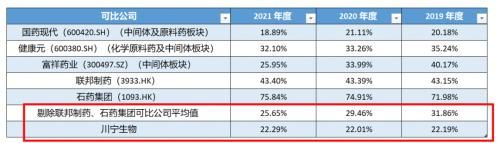 川宁生物IPO首发过会：募资多用于还债 业绩波动较大