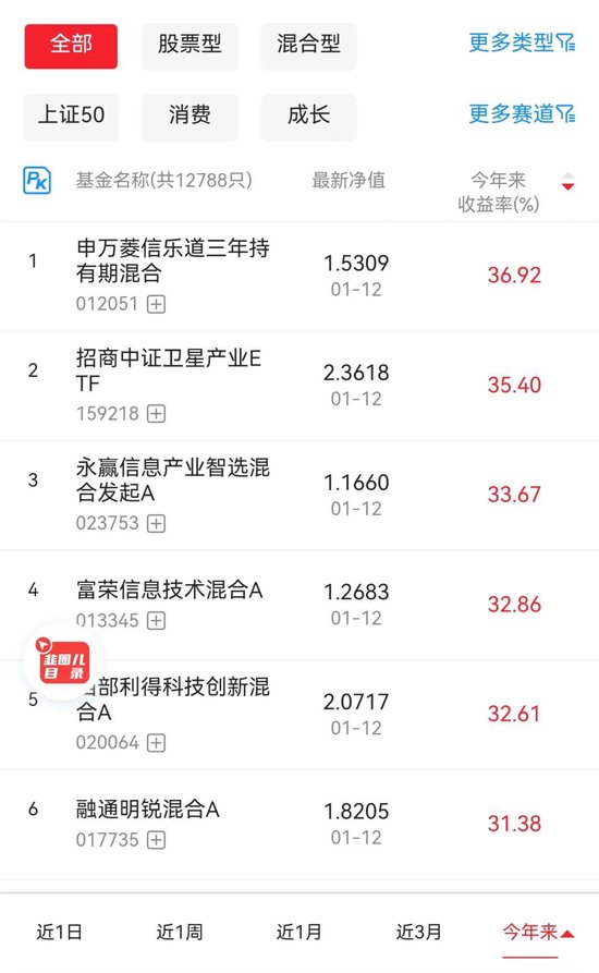 申万菱信基金梁国柱，一个被低估的基金经理