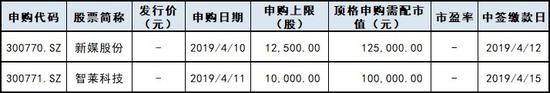 下周新股申购情况一览