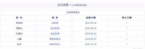 （360目前披露的管理层情况）