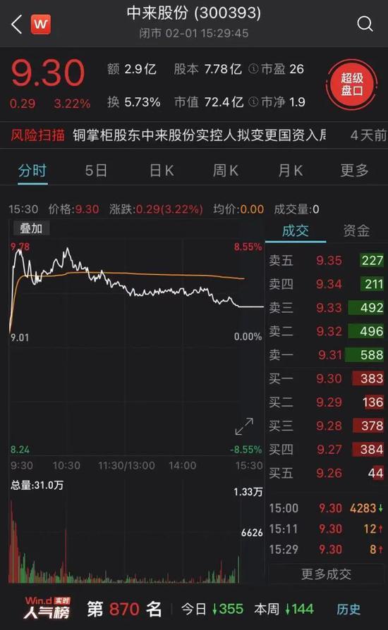 新浪财经-自媒体综合|中来股份欲第三次“易主” 这回能成吗？
