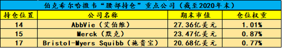 “两个巴菲特“撞车” 伯克希尔“腰部持仓”有故事