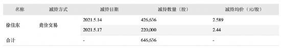 “连续跌停 *ST跨境股东突遭强平