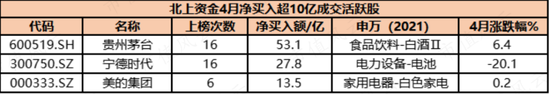 （注：Choice数据）