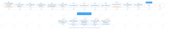 参股、投资之后，恒生电子旗下私募发了新产品