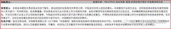 【航运点评】情绪扰动叠加提价预期EC大涨,关注明日盘后SCFI欧线走势