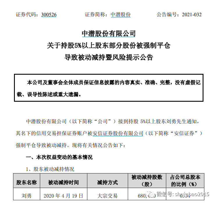 “昔日20倍牛股中潜股份3天腰斩：超4亿卖盘封死跌停 股东遭强平