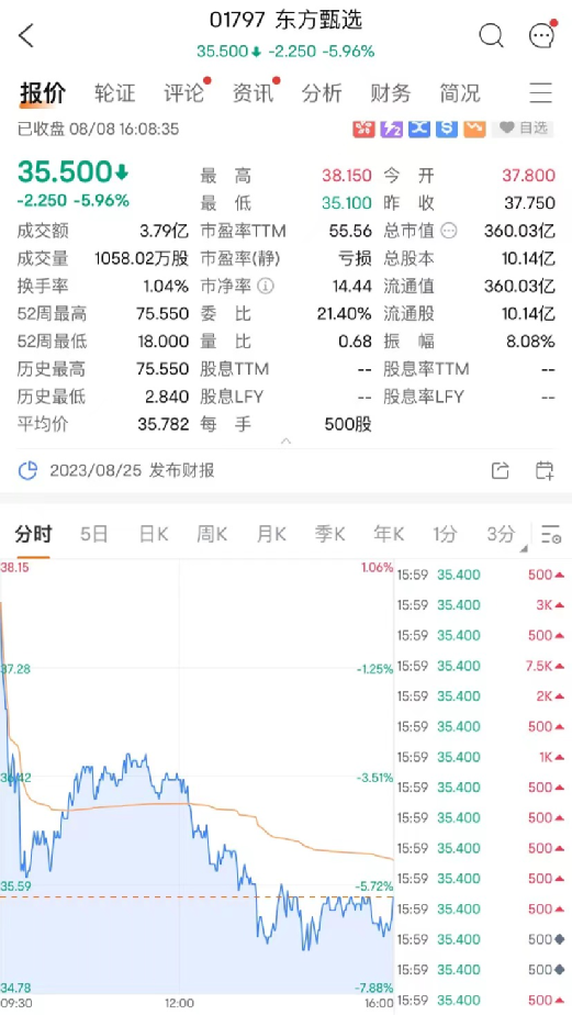 大跌