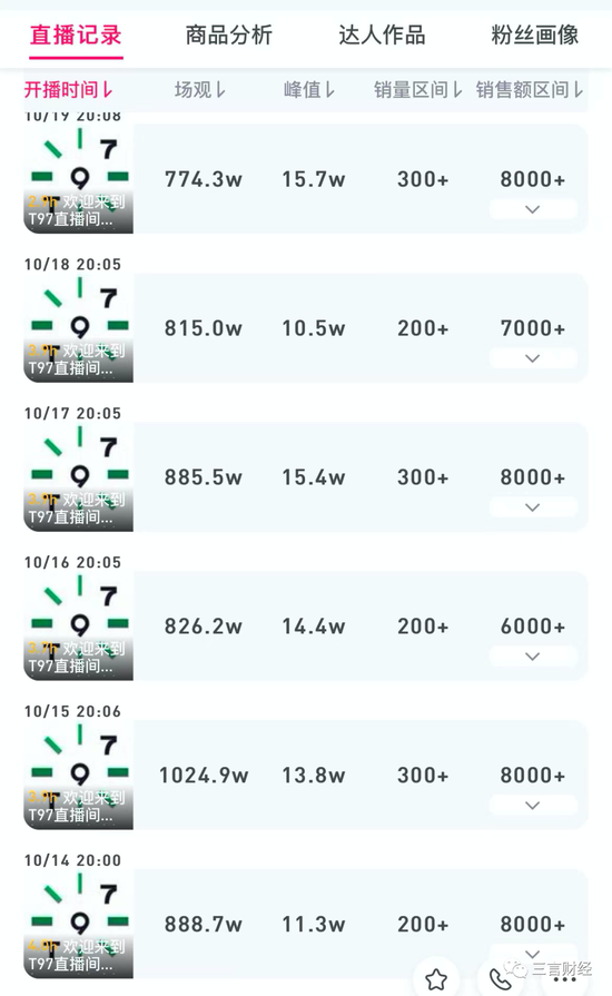 T97咖啡直播间日销售七八千元 创始人多次被指涉嫌传销(图6)