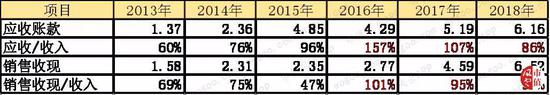 （制表：市值风云）