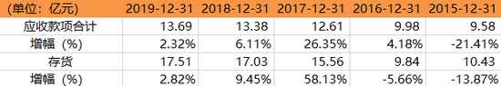 好孩子国际利润提升账上9亿现金 为何派不了股息