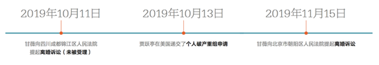 从贾跃亭、甘薇离婚案看涉外婚姻