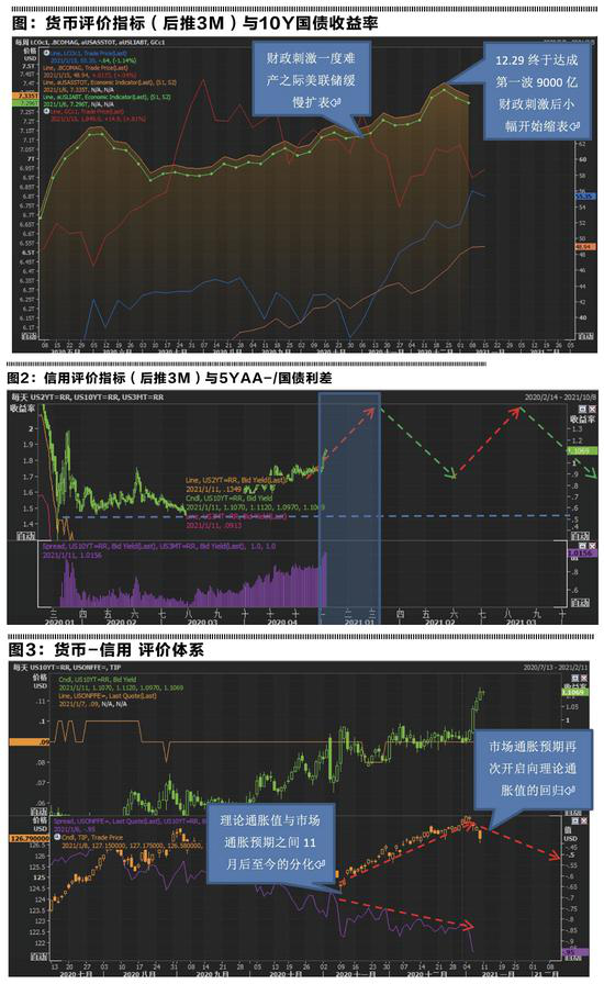 中粮期货柳瑾：美债收益率新波动模式的起点