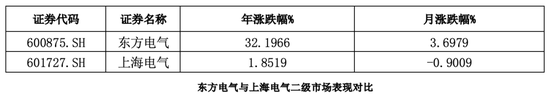 “碳中和+氢能源概念火热 上海电气仍被低估？