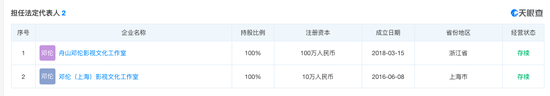 邓伦因偷逃税款被罚1亿元 多家上市公司品牌代言人(图4)