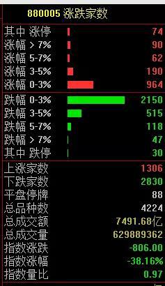“A股四连阳：稀土大爆发 张坤、刘格菘等顶流基金最新观点来了