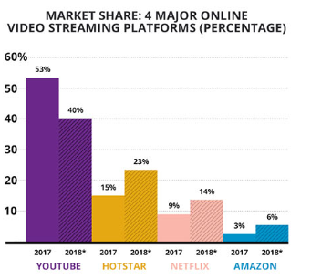 (Media Partners Asia)