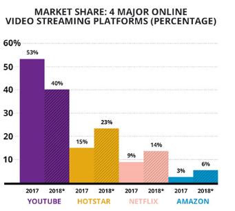 (Media Partners Asia）