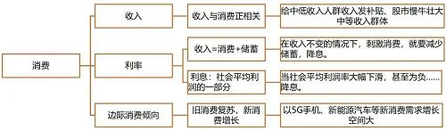 “滕泰：建议中央财政统一给全国中低消费者发放消费券或消费补贴