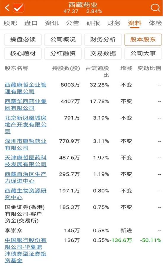 葛卫东潜伏三年：在炒作疫苗的暴涨行情中 金蝉脱壳