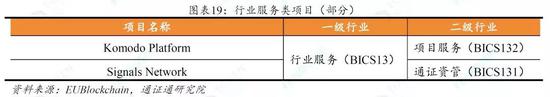 4.4 项目梳理——金融协议